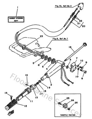 Diagram for Steering