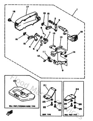 Diagram for Remo Con Attachment