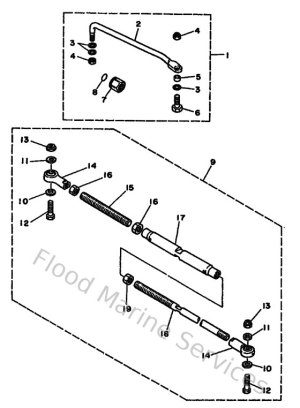 Diagram for Steering Guide Attachment 1