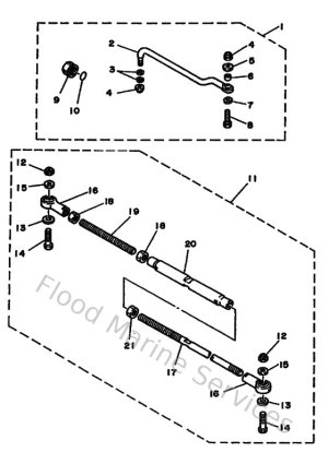 Diagram for Steering Guide Attachment 2