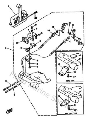 Diagram for Remote Control