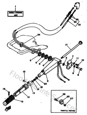 Diagram for Steering