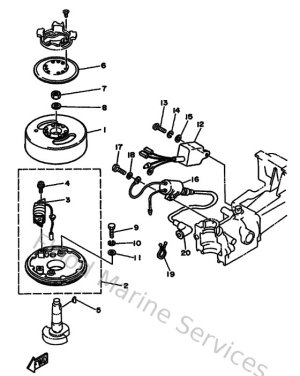 Diagram for Generatrice
