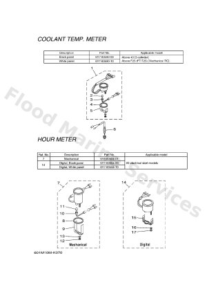 Diagram for METER 7