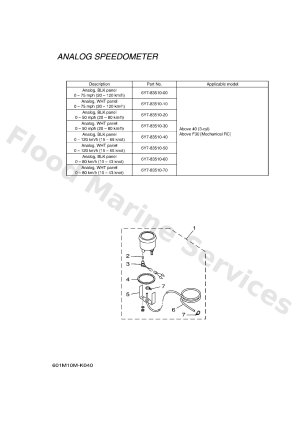 Diagram for METER 4
