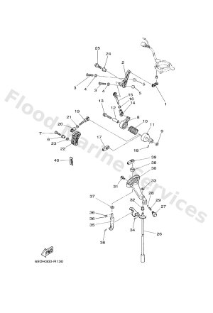 Diagram for CONTROL
