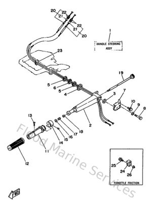 Diagram for Steering