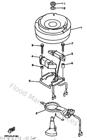 Diagram for Generatrice