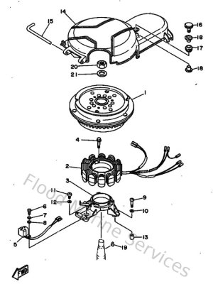 Diagram for Generatrice