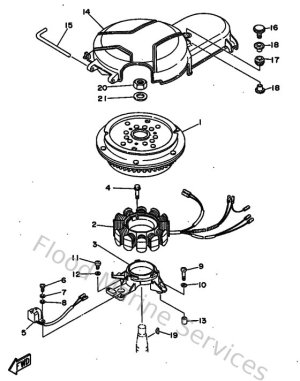 Diagram for Generatrice