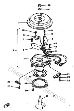 Diagram for Generatrice