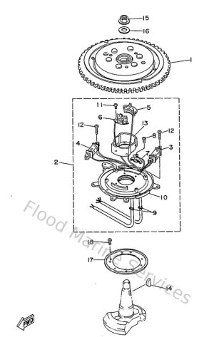 Diagram for Generator