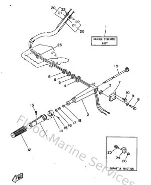 Diagram for Steering