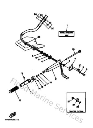 Diagram for Steering