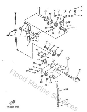 Diagram for Controle