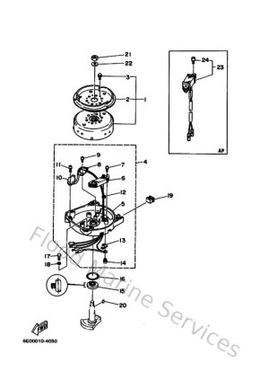 Diagram for Generatrice