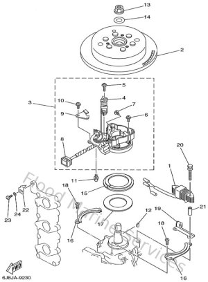 Diagram for Generator