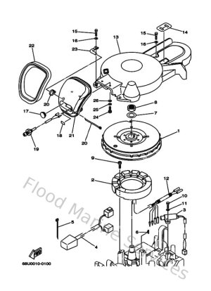 Diagram for Generator