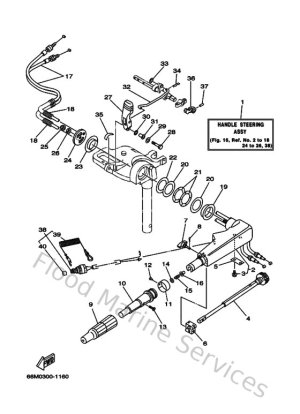 Diagram for Steering