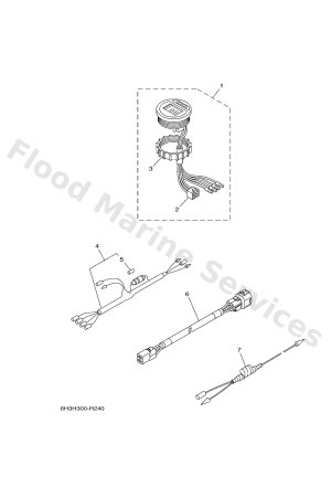 Diagram for METER