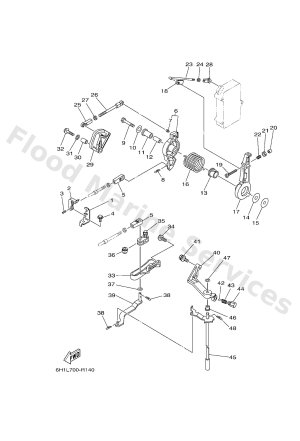 Diagram for CONTROL