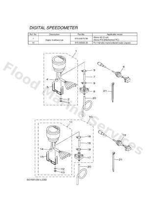 Diagram for METER 3