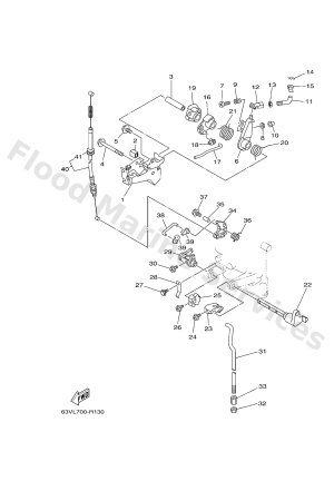 Diagram for CONTROL