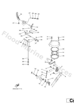 Diagram for CONTROL