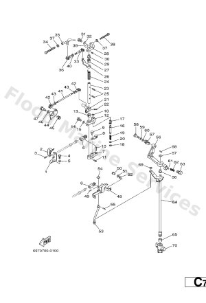 Diagram for CONTROL