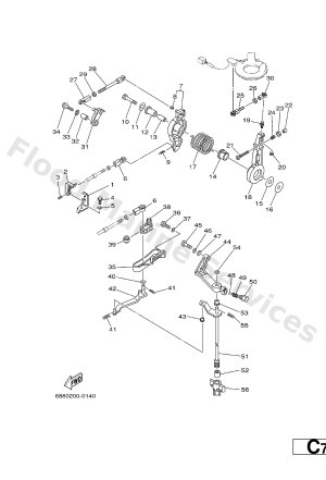 Diagram for CONTROL