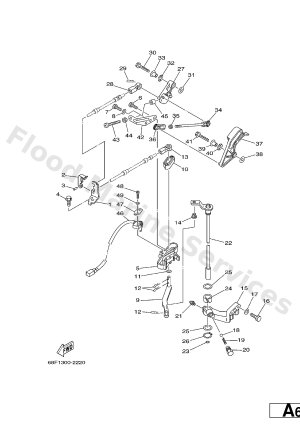 Diagram for CONTROL