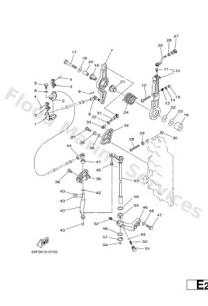 Diagram for CONTROL