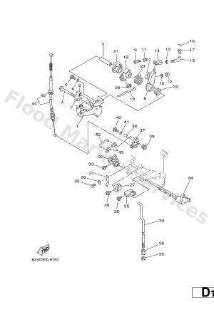 Diagram for CONTROL
