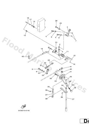 Diagram for CONTROL