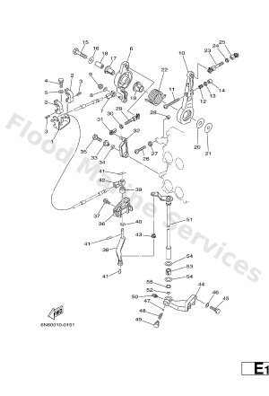 Diagram for CONTROL