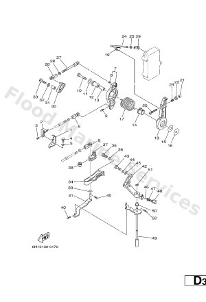 Diagram for CONTROL