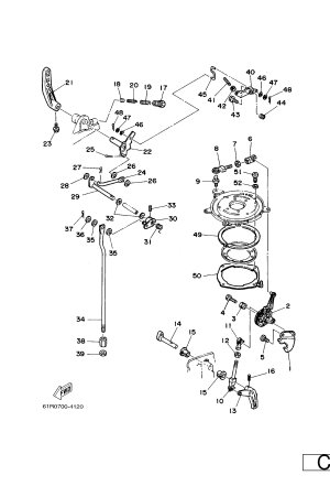 Diagram for CONTROL