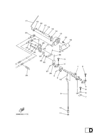 Diagram for CONTROL
