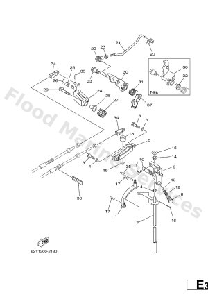 Diagram for CONTROL