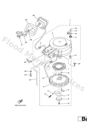 Diagram for STARTER