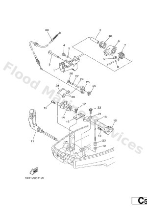 Diagram for CONTROL