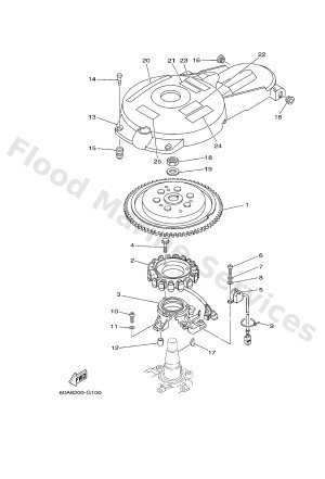 Diagram for GENERATOR