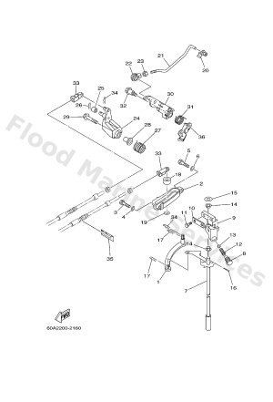 Diagram for CONTROL