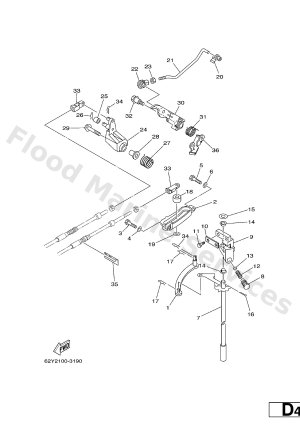 Diagram for CONTROL