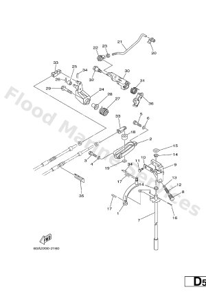 Diagram for CONTROL