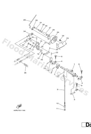 Diagram for CONTROL