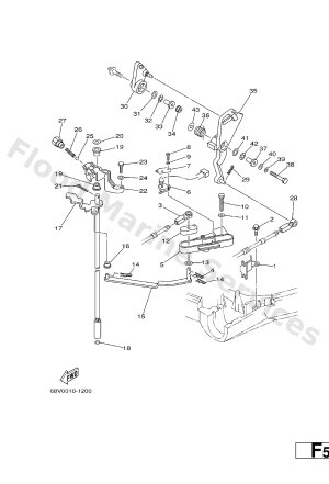 Diagram for CONTROL