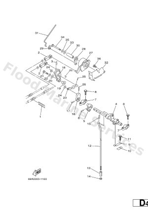 Diagram for CONTROL
