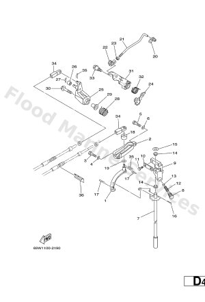 Diagram for CONTROL