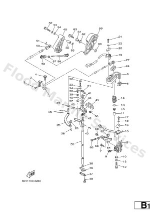 Diagram for CONTROL